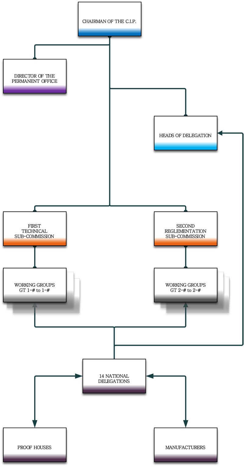 organisation chart bobp application organisation chart