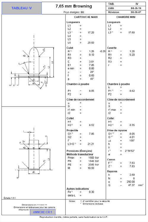 Table TDCC